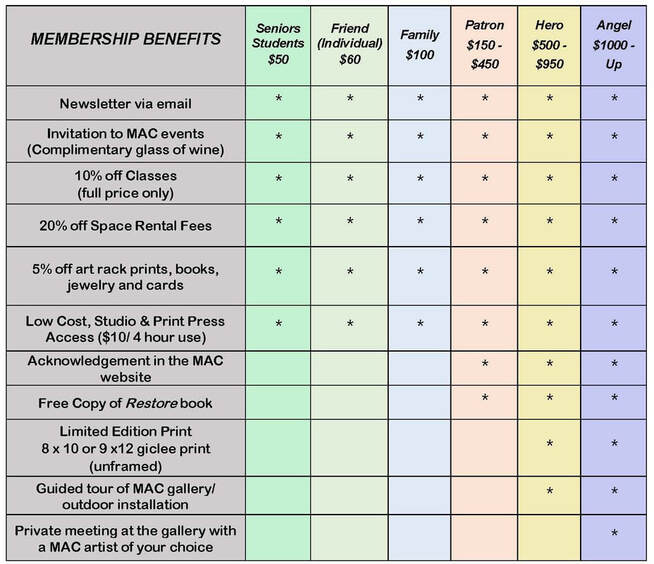 Membership Benefits 